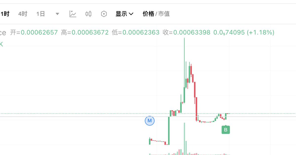sky_gpt's tweet image. 买了点这个，顶级

0x4d89163816dc1ccee70177584fb462a680264444

Elite Network

叙事是 2017年的比捷网络，CZ 的公司，币安第一个名字

叠加 加密华流，风格挺 罪恶都市 风格的

看起来可能有二段

且已在 DEXScreener 上付费投放广告

x.com/ELITE_NETWORK_…