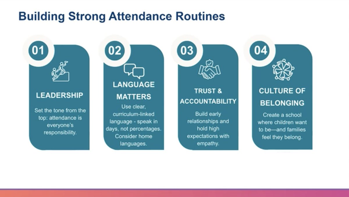Thanks to <a href="/Forest_Academy/">Forest Academy</a>'s Swabra Lloyd and <a href="/ArkSchools/">Ark Schools & Ventures</a>' <a href="/MollyDevlin16/">Molly Devlin</a> for an excellent session on establishing strong attendance routines in Reception at <a href="/educationgovuk/">Department for Education</a>'s webinar. More here: linkedin.com/posts/inspire-…
