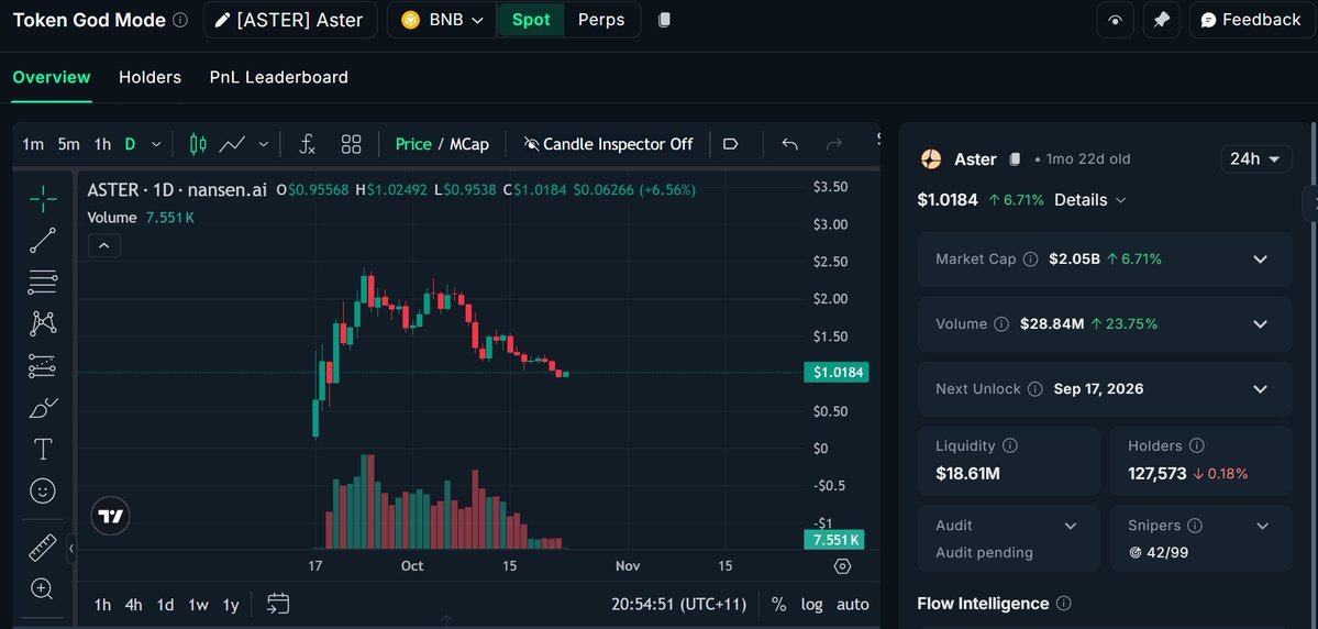 $ASTERの価格と市場統計のNansen AI概観