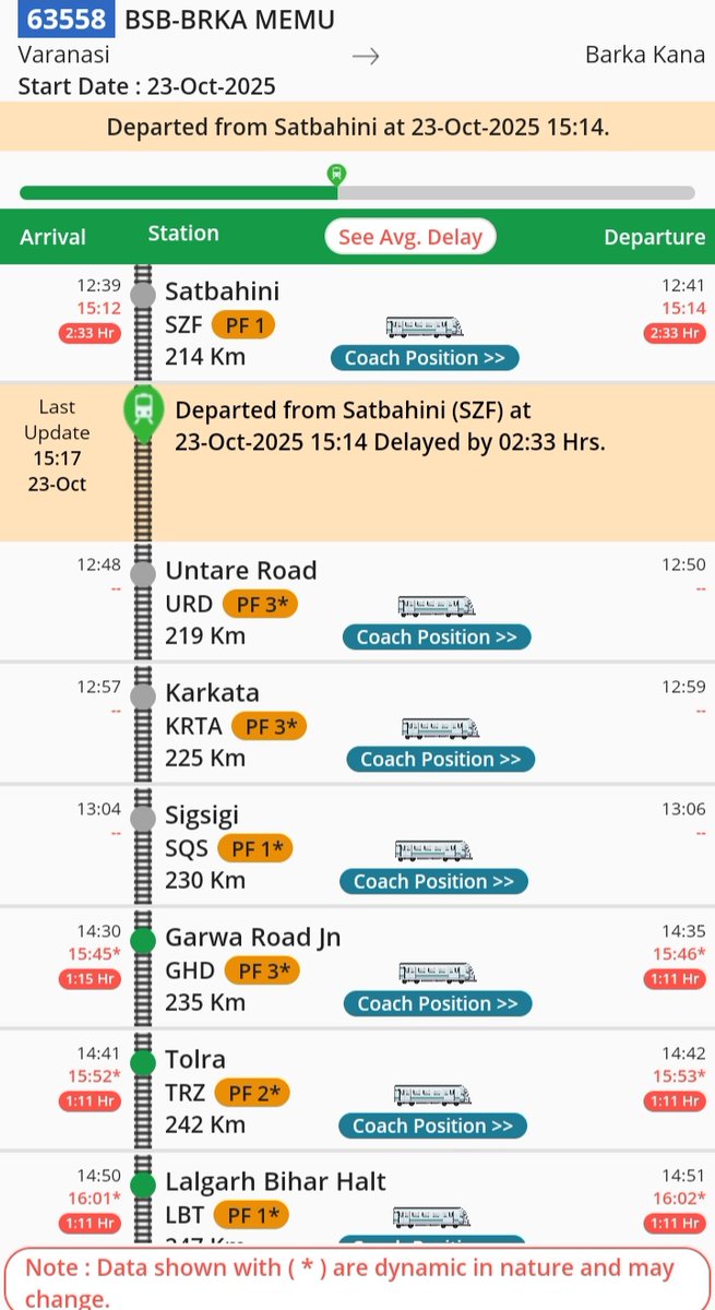 Palamu__'s tweet photo. The situation in the #BD_section of #Deen_Dayal_Upadhyay division is worsening daily. Due to @DRM_DDU negligence, trains are running hours late, causing severe inconvenience to passengers. No new trains are introduced on this route, and the existing ones face constant delays. https://t.co/doSvqrZbkE