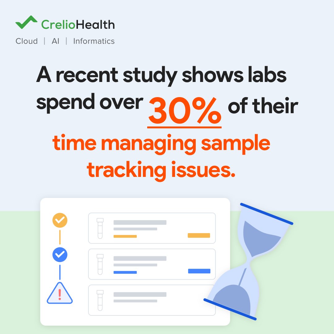 creliohealth's tweet image. Many labs spend a considerable amount of time tracking samples and resolving related issues. With CrelioHealth’s cutting-edge automation, labs can simplify tracking processes, focus on priority testing, and increase productivity by up to 80%.
#FutureOfLabs #LabSolutions