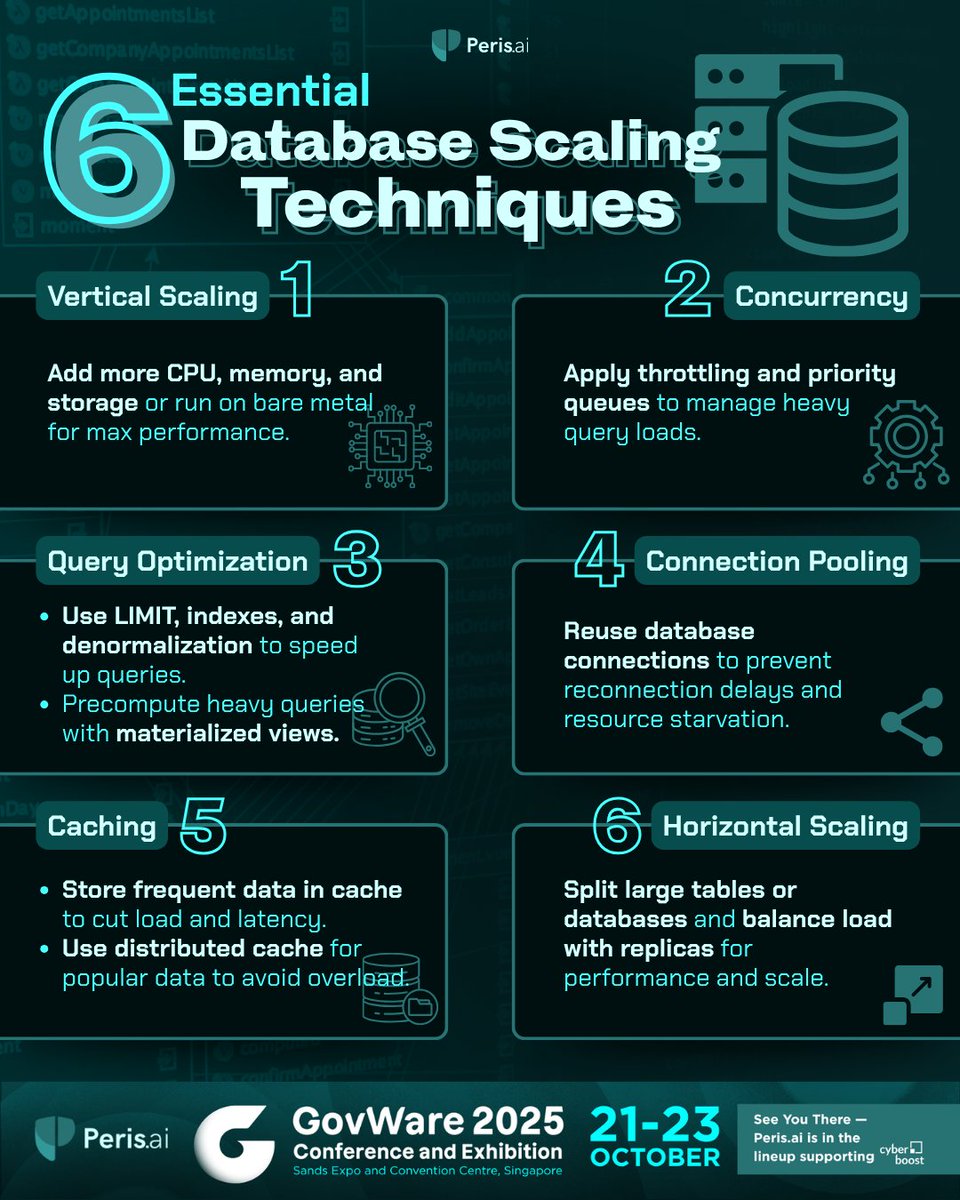 peris_ai's tweet image. Efficient database scaling is the backbone of modern infrastructure. These techniques ensure your databases handle massive loads without breaking performance or uptime.

#DatabaseScaling #DataEngineering #DataManagement #PerisAI #Cybersecurity