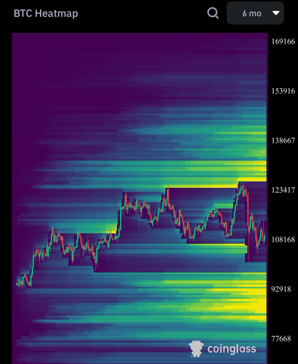 MrSolanaMeme's tweet image. #BTC #Heatmap 🥹😂