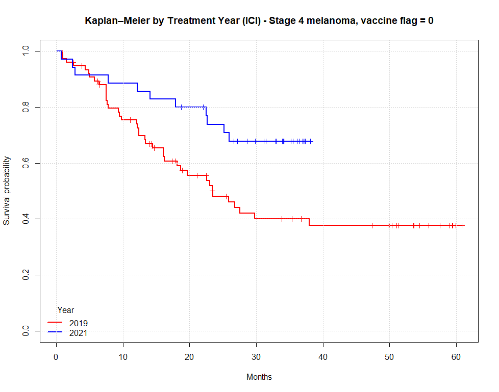 Jikkyleaks 🐭 (@jikkyleaks) on Twitter photo Not so fast <a href="/adam_grippin/">Adam Grippin</a>...
Just one confounder I found at the first look.
When something is "too good to be true" it's usually because it's too good to be true.
nature.com/articles/s4158… Not so fast <a href="/adam_grippin/">Adam Grippin</a>...
Just one confounder I found at the first look.
When something is "too good to be true" it's usually because it's too good to be true.
nature.com/articles/s4158…