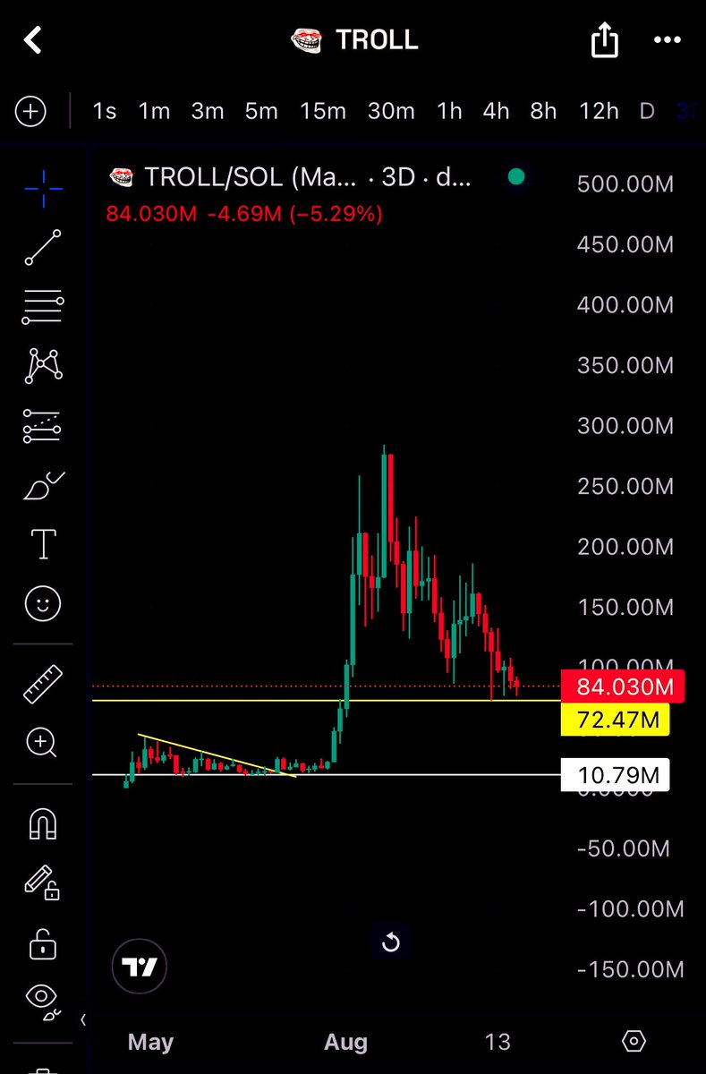 I was thanking the universe for $TROLL at 12M marketcap 4 months ago 

I am back to thank the universe again for $TROLL at 84M marketcap 

I will see you all at 10B marketcap