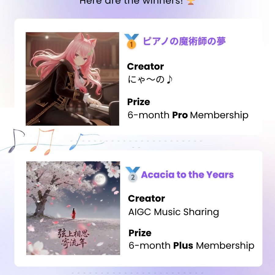 tunee_ai_Japan's tweet photo. ❗️Tunee初のミュージックチャレンジ結果発表！
世界中から100人以上のクリエイターが参加してくれました。みんなの情熱が本当にすばらしい！🌏✨

🏆 トップ3入賞者：
🥇『ピアノの魔術師の夢』｜@Nyano_VR 聴く：https://t.co/YBocHYrDcO
🥈Acacia to the Years｜@ AIGC Music Sharing 聴く：https://t.co/RFbna4TcMF
🥉Guitar Walk in the Sunny Light｜@ Uncle Wa 聴く：https://t.co/gMzj0tORiL

🏅 全ランキングと受賞一覧はこちら：
https://t.co/6mJRIOJZ9m

賞品は今週発送予定です。
音楽の魔法を一緒に作ってくれてありがとう！✨
#TuneeChallenge #DreamsTunee #Tunee