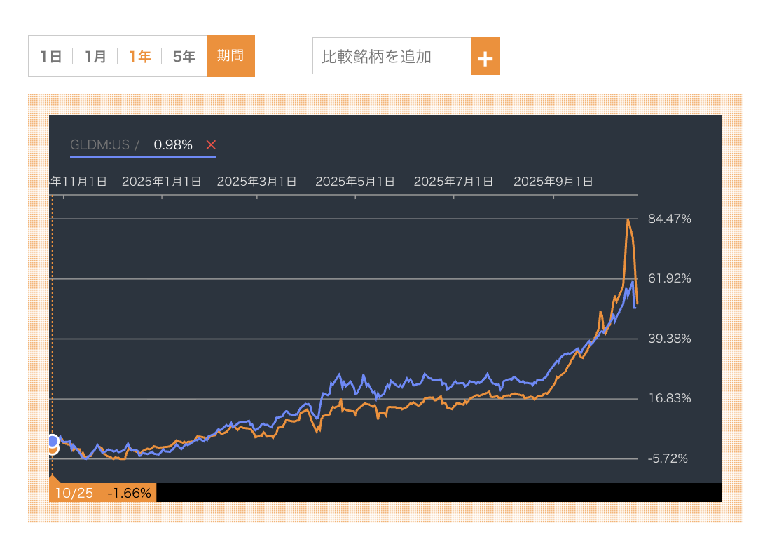 j_perform's tweet image. オレンジ 1540
ブルー　GDLM、SPDR
