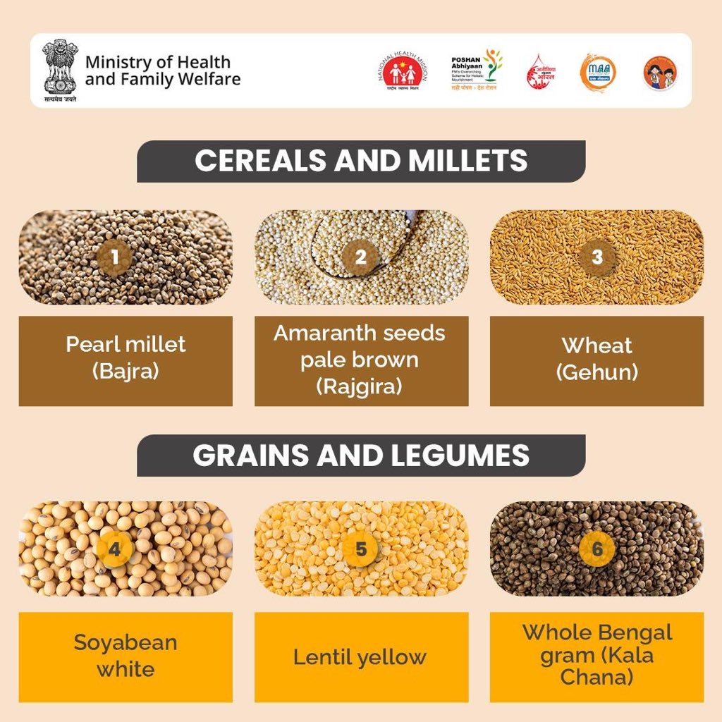 MoHFW_INDIA's tweet photo. #NutritionFirst | Iron is in your kitchen!

Dal, millets, chana, soyabean—your everyday staples help fight anemia.
Small steps like adding lemon to your dal or skipping tea after meals can make a big difference.
Strong families begin with strong plates.

#AnemiaMuktBharat #EatRightIndia