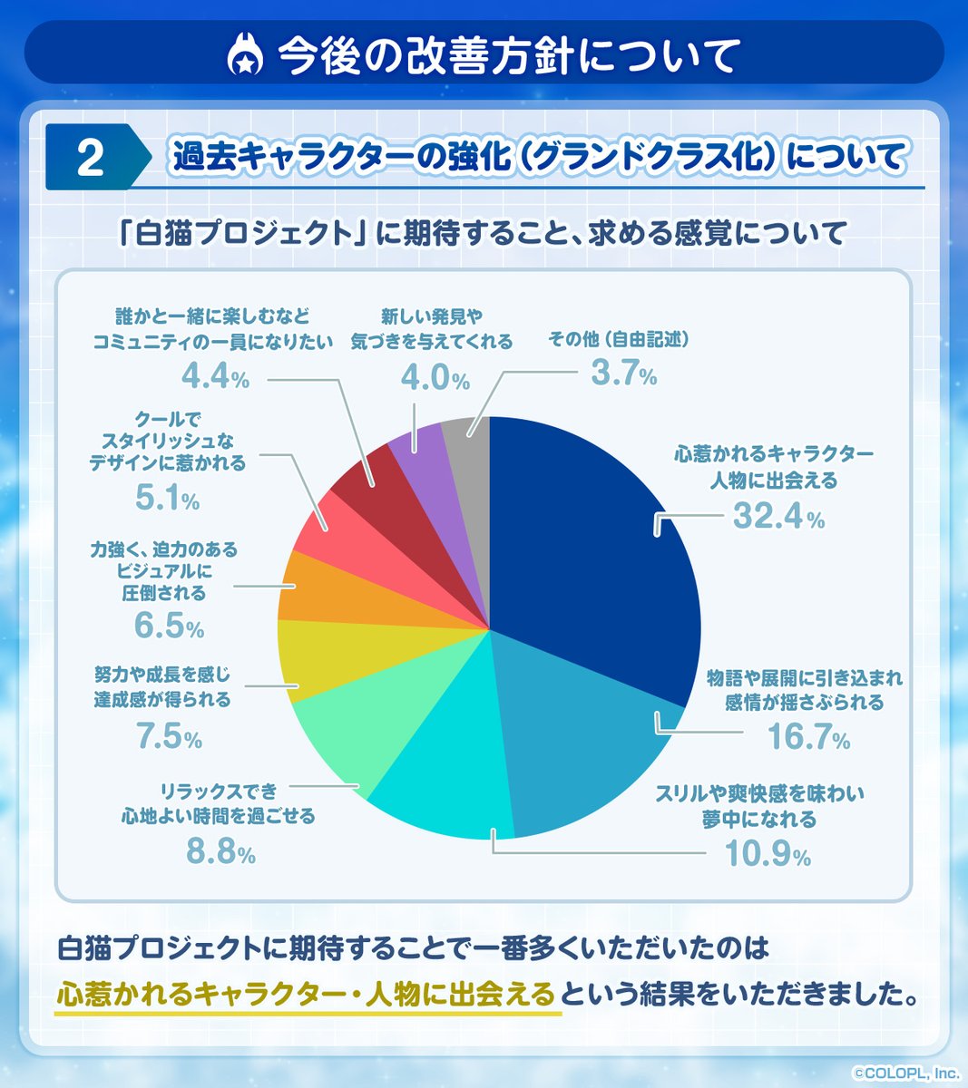 白猫 白猫プロジェクト NEW WORLD'S 第1章 OVERSKY:FRONTIER』壁紙