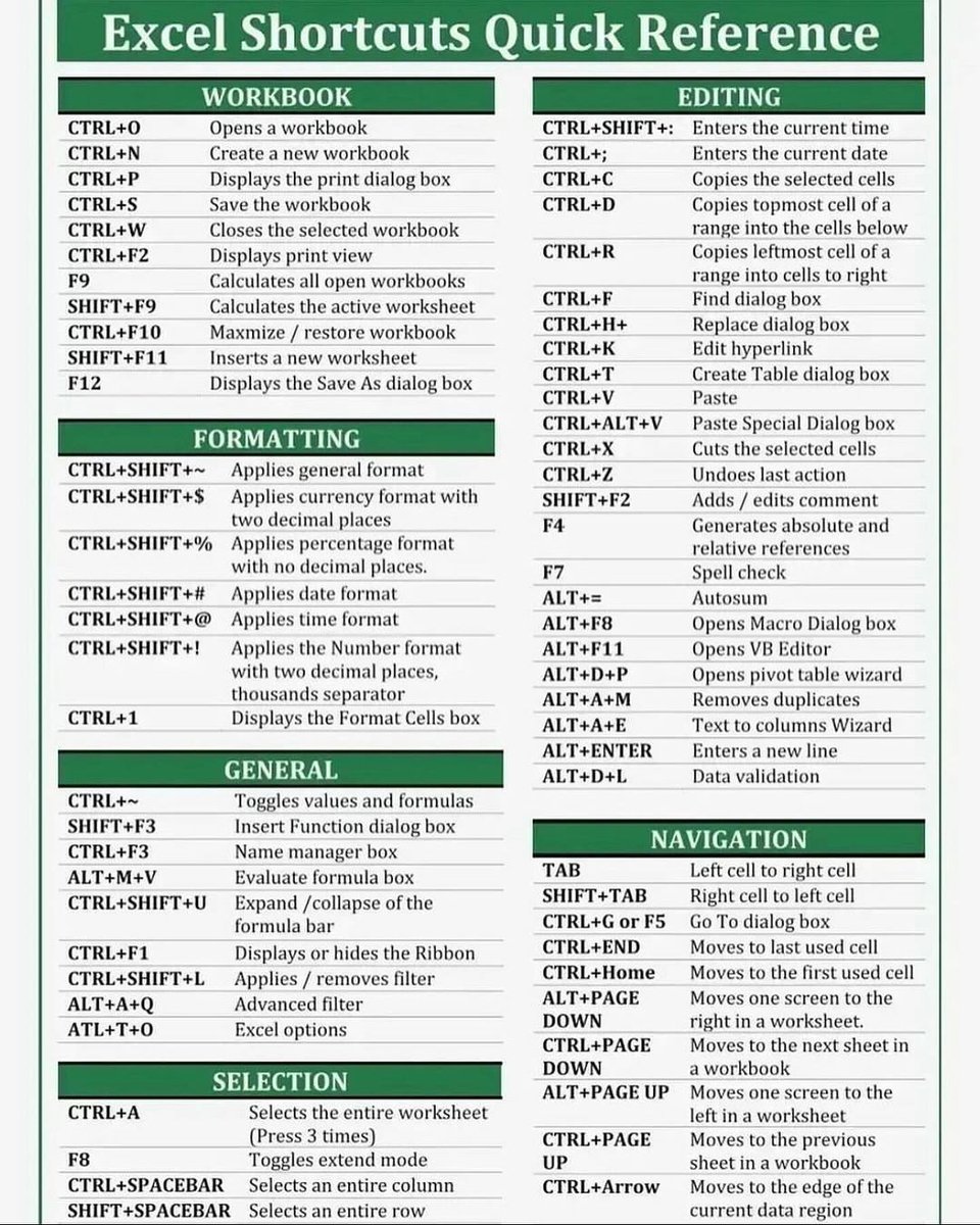 excelsavy's tweet image. Keyboard Shortcuts in Excel...!! 🗂 For more details: excelsavy.com/keyboard-short… ✨ Consider following to get Regular updates like this ✨
#excel #exceltricks #exceltip  #corporate #finance #exceltutorial #exceltraining