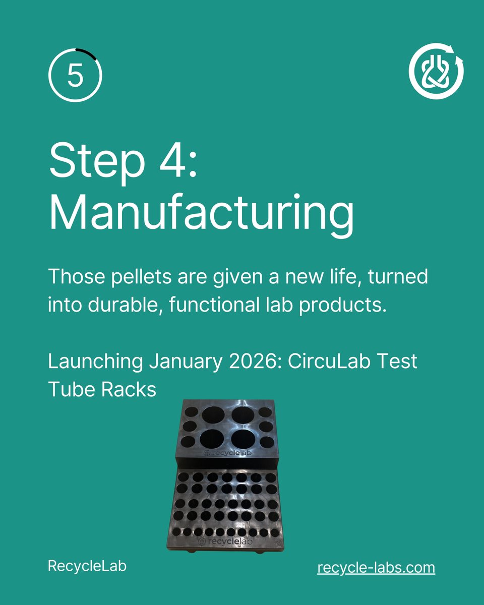 RecycleLab tweet media