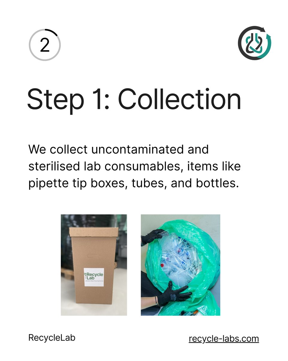 RecycleLab tweet media