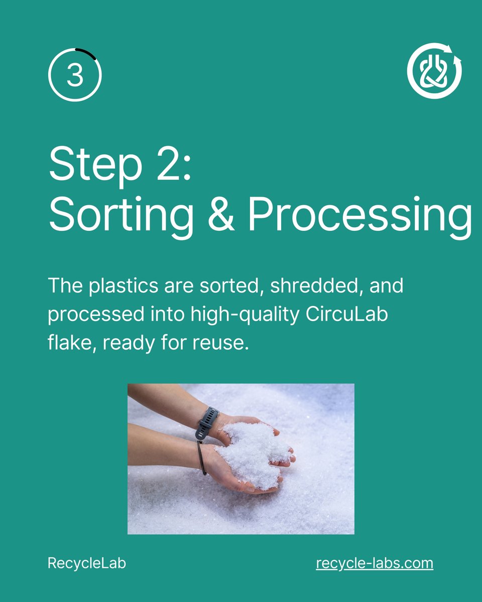 RecycleLab tweet media