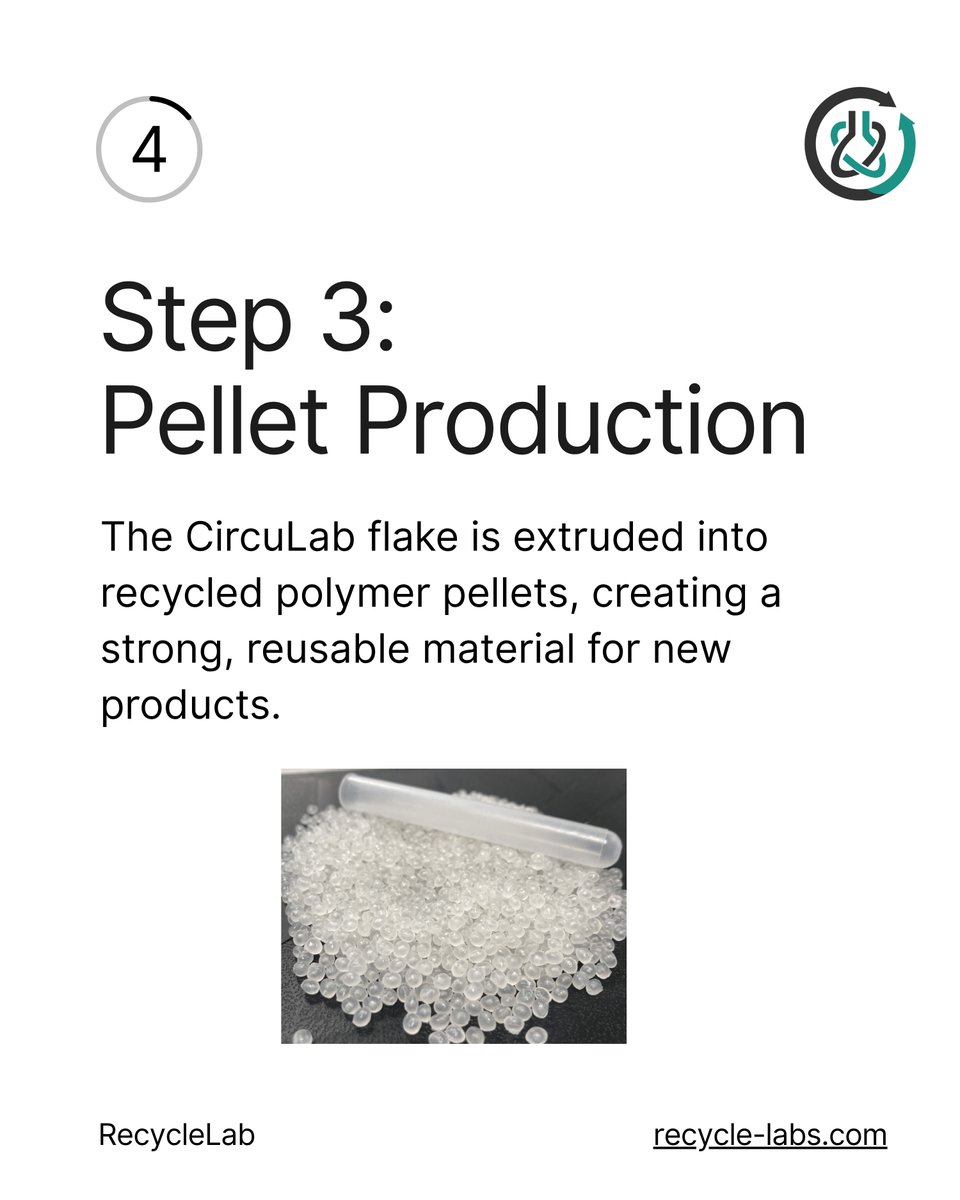 RecycleLab tweet media