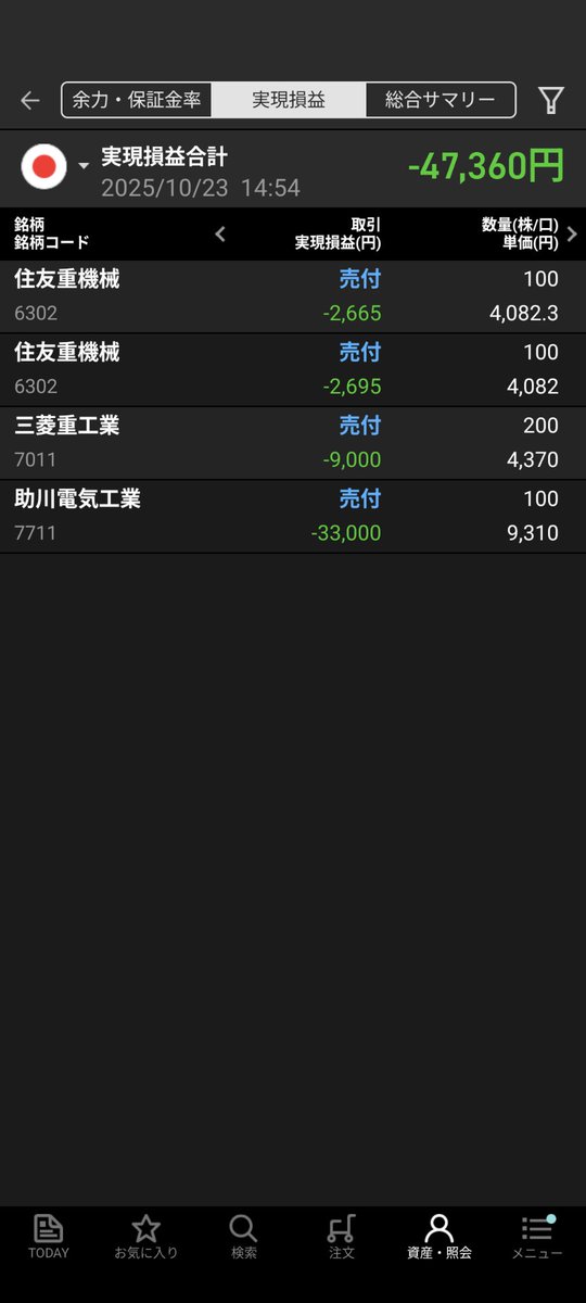 ais_tmu's tweet photo. 今日のデイトレ。やるたびにお金へってつらい。 https://t.co/NOyS3jN6rZ