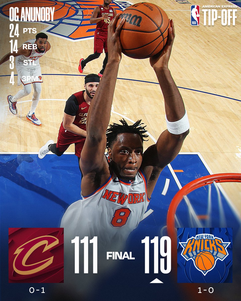 🏀 WEDNESDAY'S FINAL SCORES 🏀

OG Anunoby's double-double and defensive efforts propel the @nyknicks to 1-0!

Jalen Brunson: 23 PTS, 5 AST
Karl-Anthony Towns: 19 PTS, 11 REB
Mikal Bridges: 16 PTS, 5 REB, 6 AST, 3 STL, 2 BLK
Miles McBride: 15 PTS, 4 3PM 