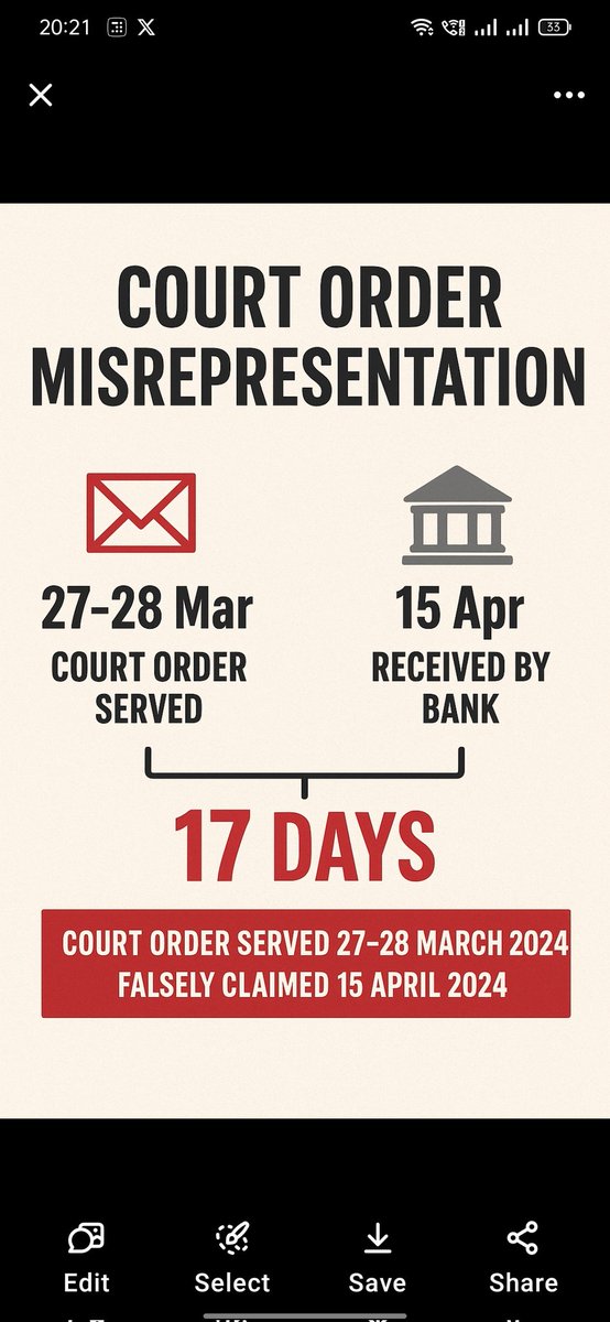 naveenpmt's tweet image. 🚨 Accountability Delayed = Justice Denied 🚨
It’s been a month since my complaint (DPG/B/2025/82500) was transferred to @DARPG_GoI — yet, silence prevails.

@MyIndusIndBank falsely claimed a court order served on 27–28 Mar 2024 was received only on 15 Apr 2024.
17 days of…