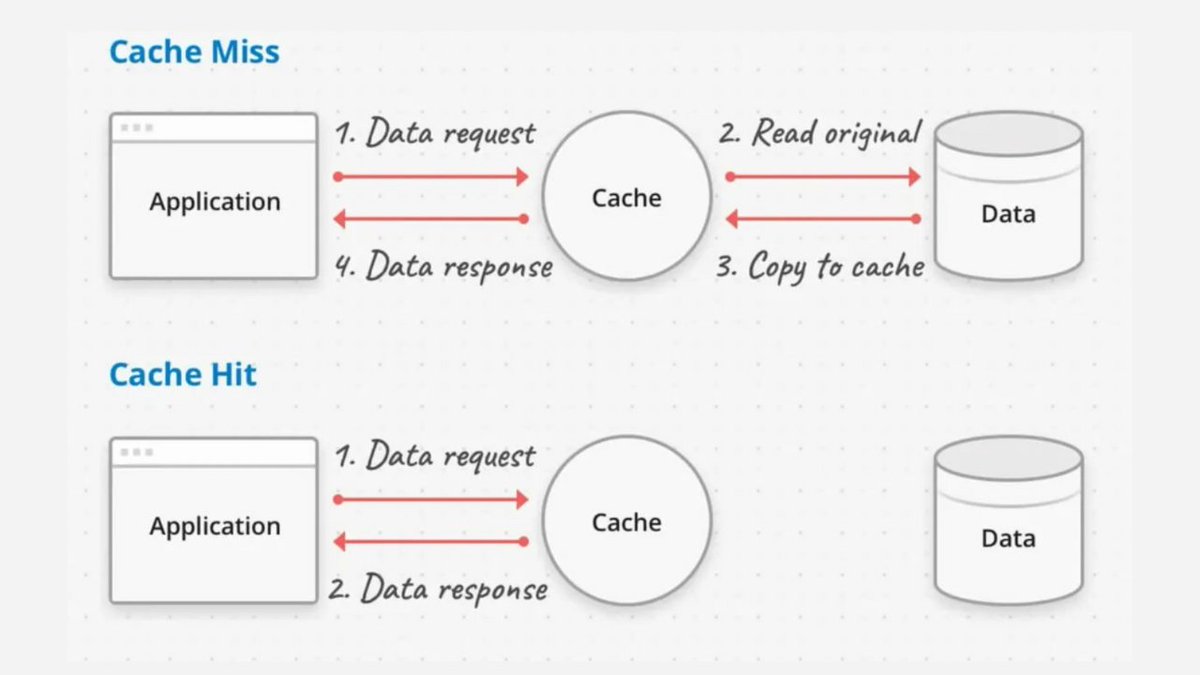 RakeshGoad_01's tweet image. Is it right?