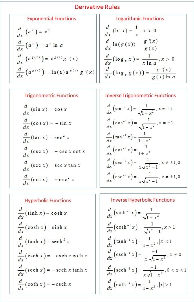 MathsWith_Sam's tweet image. Derivative Rules