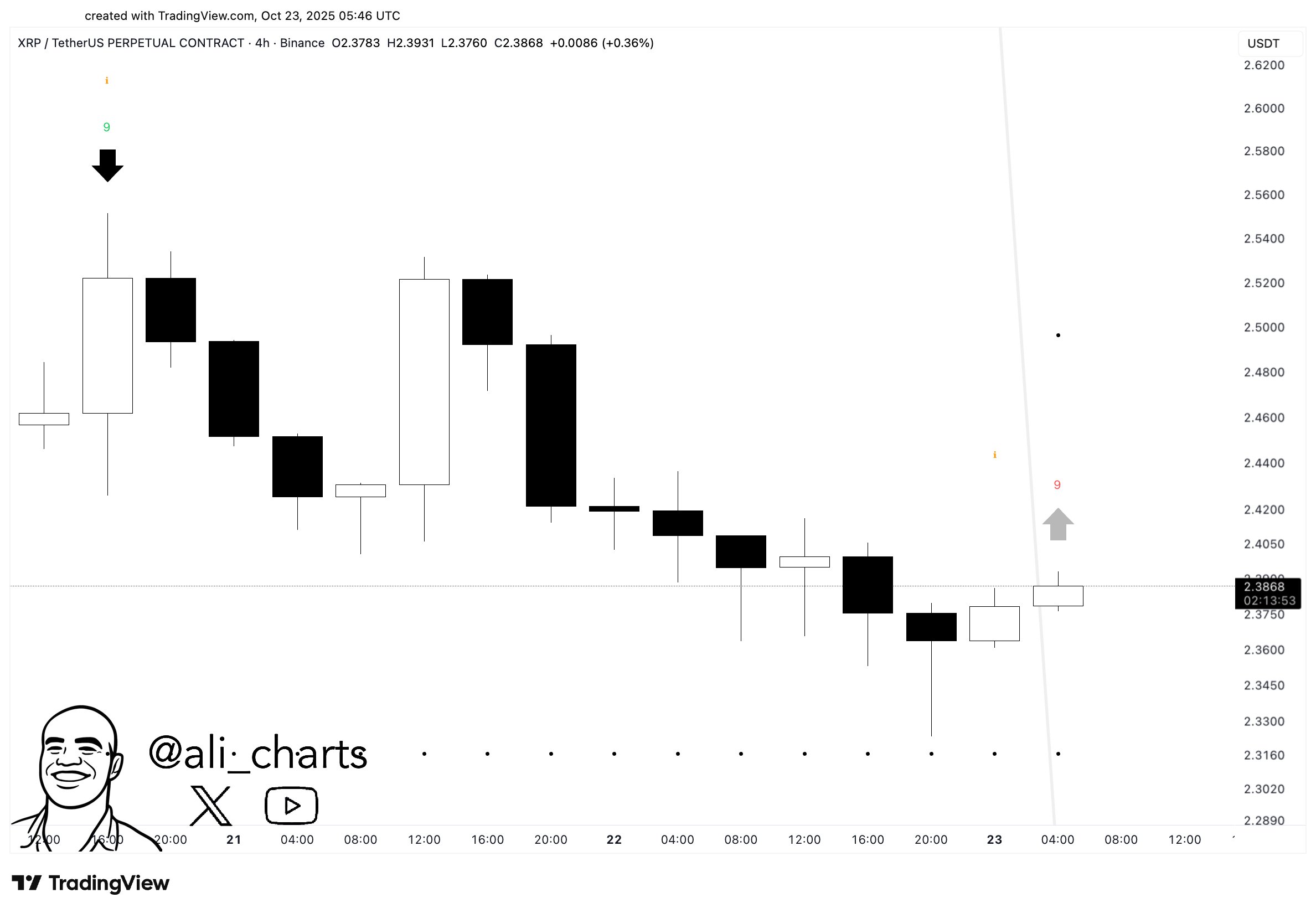 XRP Flashes TD Buy Signal: Start Of Fresh Rally?