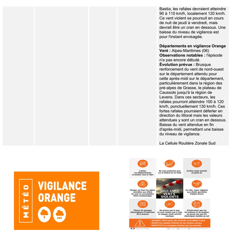 cezocsud's tweet image. Communiqué zonal routier - Vigilance ORANGE vent violent dépts 2A-2B-06-11-66 :