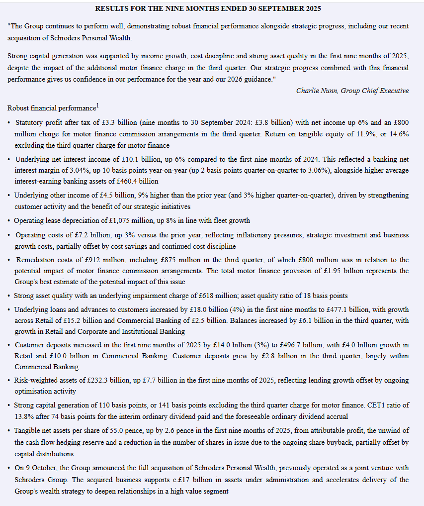 entrustTMF's tweet image. #LLOY Lloyds Interim Management Statement

The Group continues to perform well, demonstrating robust financial performance alongside strategic progress, including our recent acquisition of Schroders Personal Wealth

 investegate.co.uk/announcement/r…
