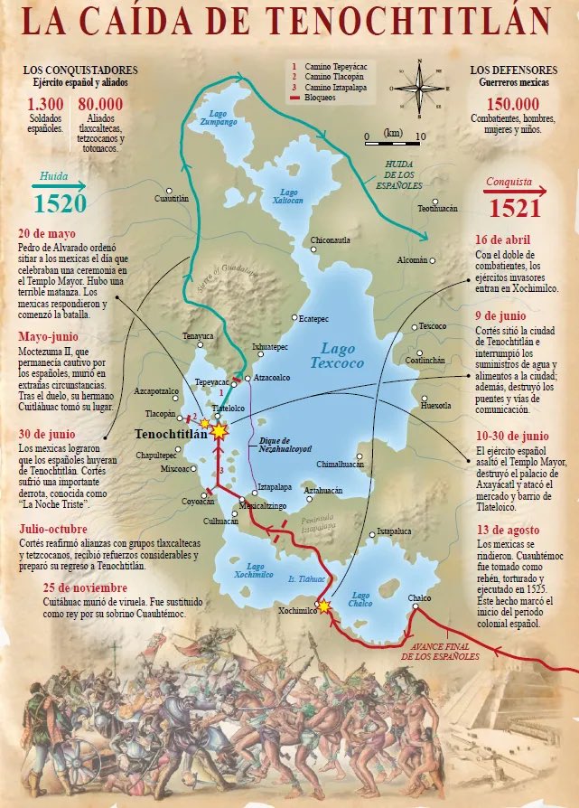 HernanCortes_Ex's tweet photo. La última fase fue la reconquista y caída de Tenochtitlán. Con refuerzos, fortalecí las alianzas con los pueblos indígenas enemigos de los mexicas y situé la ciudad durante meses. El hambre y  enfermedades debilitaron a nuestros enemigos. Finalmente, el 13 de agosto de 1521,cayó. https://t.co/esAUqAOWQV