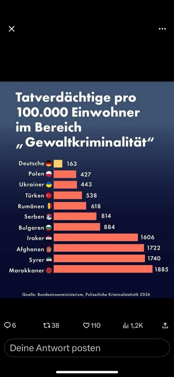 anti_grune's tweet image. Noch Fragen? 😉
#Kriminalität 
#Migration 
#Stadtbild