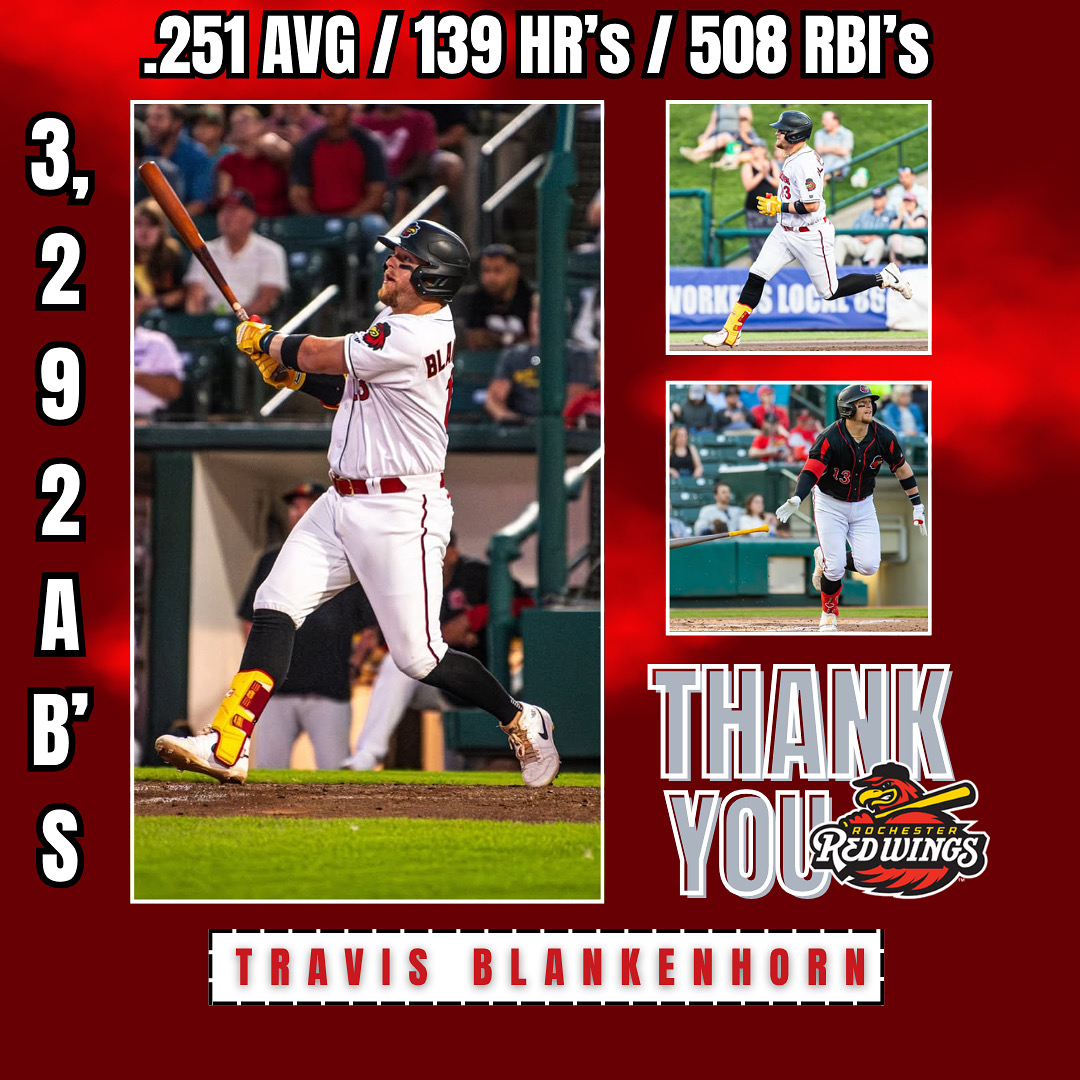An incredible career! Travis Blankenhorn is hanging up the cleats after 11 seasons of professional baseball. 

Blankenhorn played in Rochester for 2 of his 11 seasons hitting .250 with 49 home runs and 147 RBI’s.