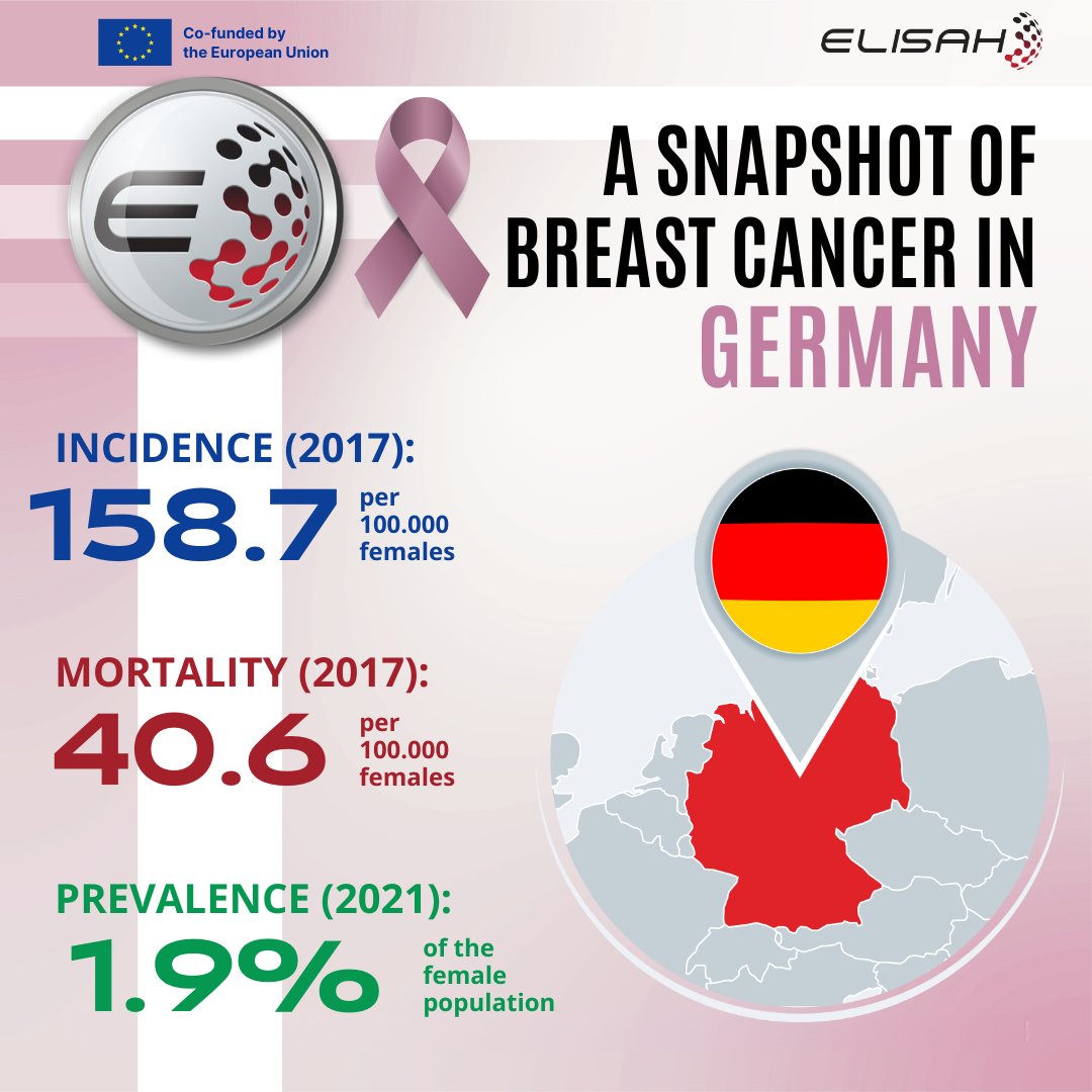 Breast cancer in GERMANY (2013–2017): Incidence, mortality &amp; prevalence. Part of 49 analytical sheets covering key epidemiological indicators across Europe.
elisah.eu/d2-1/

<a href="/IstTumori/">Istituto Tumori</a>  <a href="/ICO_oncologia/">Institut Català d'Oncologia</a> 
#BreastCancer  #EU_HaDEA