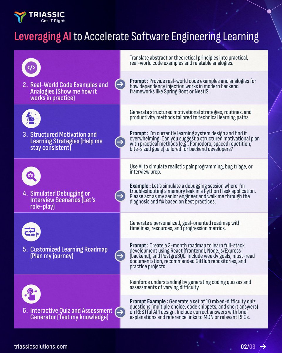 TriassicSolns's tweet image. Learn software engineering 2× faster with the right AI prompts.
Use AI for structured learning, real code examples & iterative feedback.
Reply "Prompt" and we’ll DM the ready-to-use prompts.
#AI #SoftwareEngineering #Learning #TriassicSolutions #DevTips