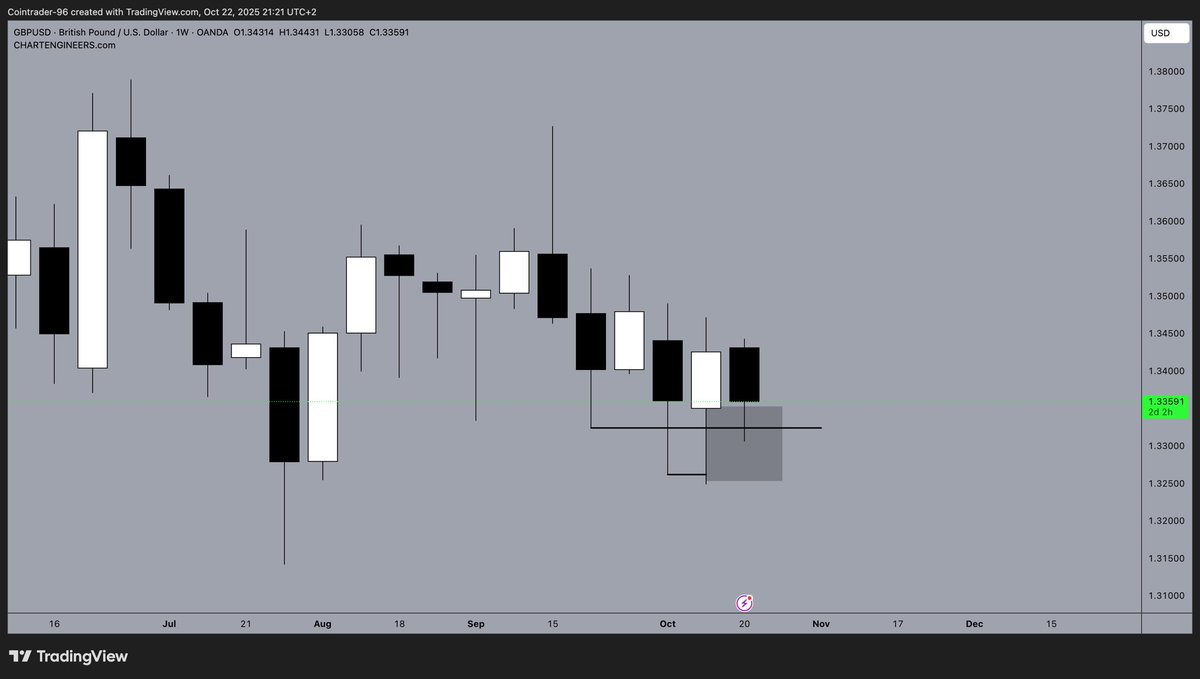 Chart Engineers tweet media
