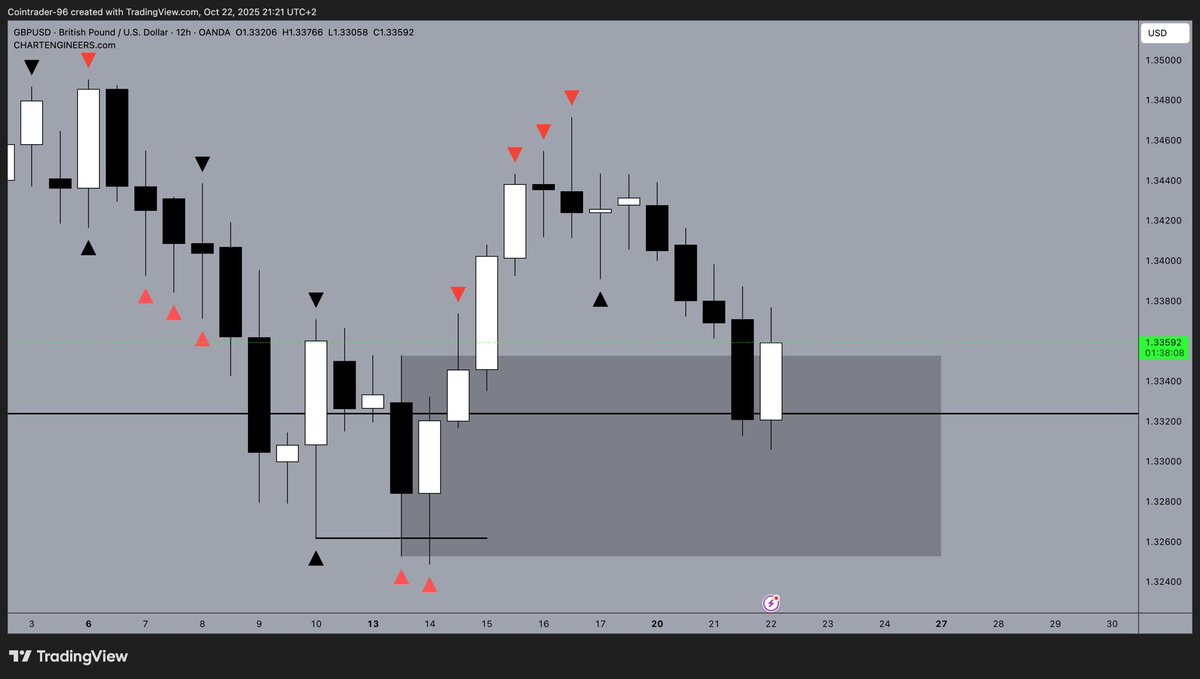 Chart Engineers tweet media
