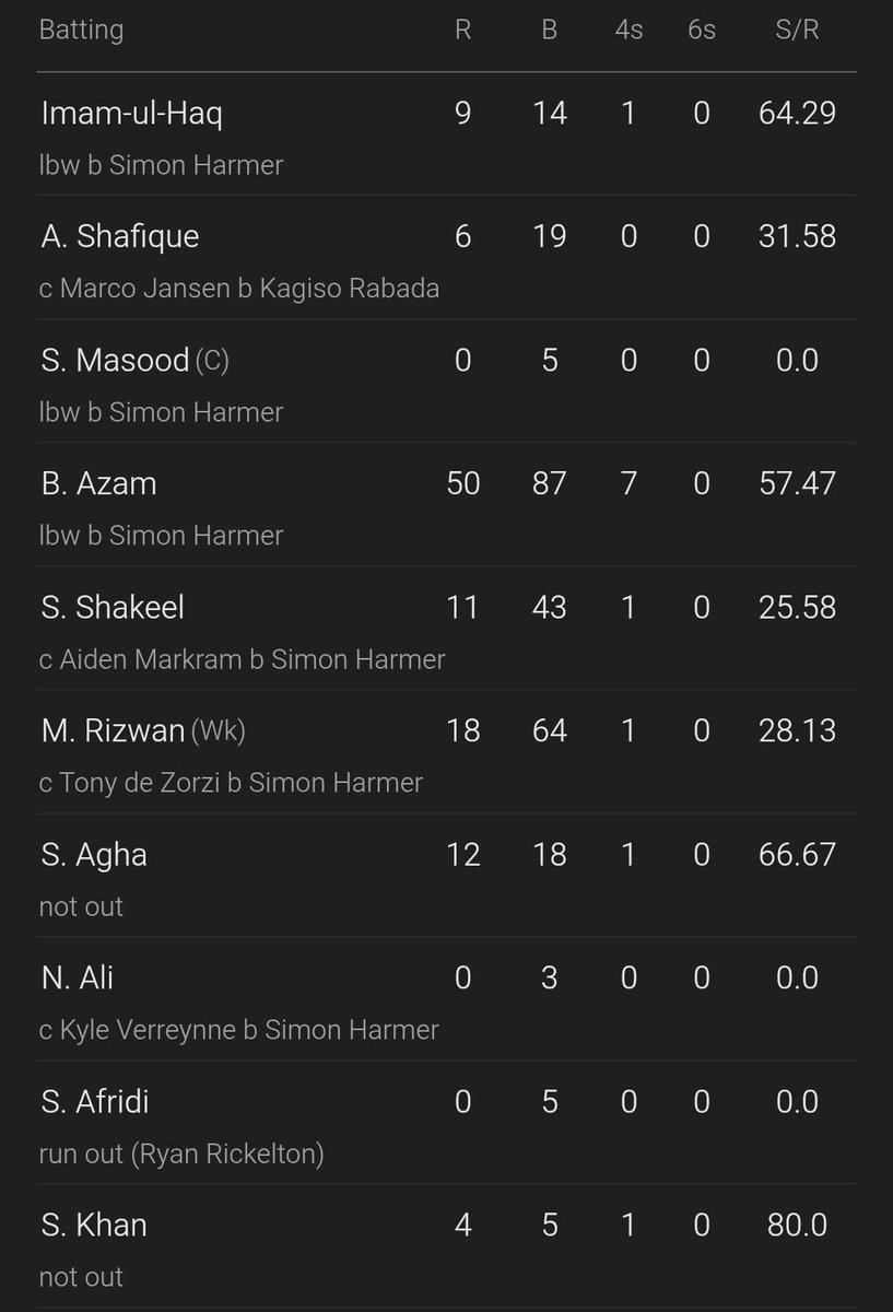 Babar is selfish and all others are selfless…… i think they are shameless.