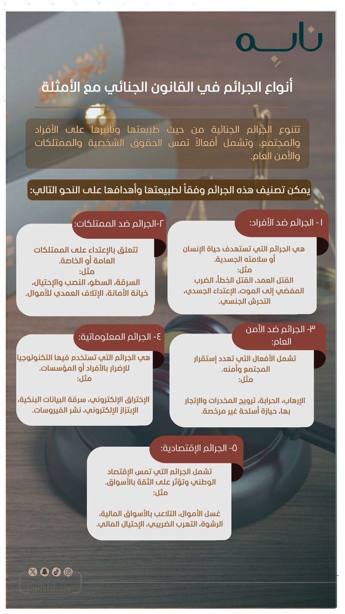 أنواع الجرائم في القانون الجنائي مع الأمثلة⚖️…

إعداد العضوة / <a href="/Somaya5566/">سمية ~</a> 

تصميم العضوة / <a href="/tfan995/">مصممة | تَفَانٍ</a> 

شاكرين لكم جهودكم ✨…

#نابه 
#قانون