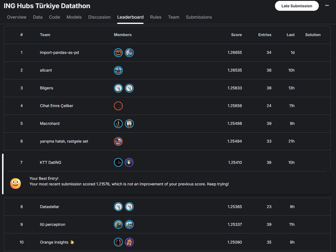 Public LB: %1 (7th)
Private.. ne siz sorun ne de ben söyleyim😁

#INGHubsTürkiyeDatathon #Kaggle