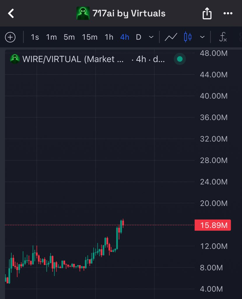CryptotradeKD's tweet image. Missed $TIBBIR? Then you better not sleep on $WIRE.

A prime move is loading, 100M is programmed. 

@TheCryptoKazi pump it.