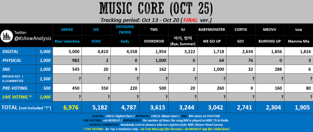 KPOP Shows tweet media