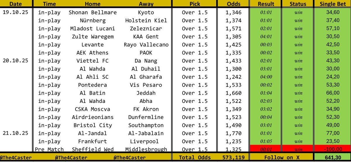 The4Caster tweet media