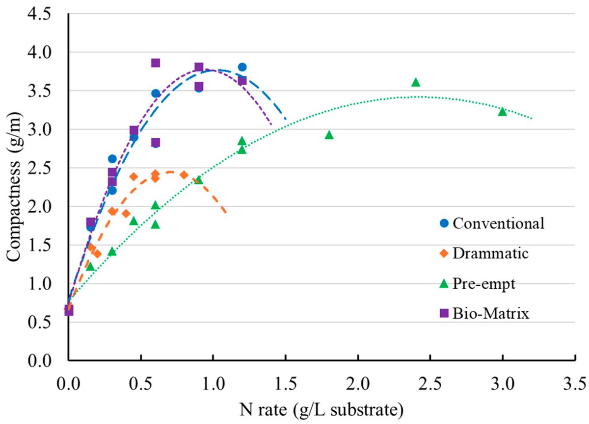 Horticulturae MDPI (@horticul_mdpi) on Twitter photo Horticulturae - New Published Paper🍀
📖Title: Organic #Fertilizer Optimization for Enhanced Growth and Nutrient Uptake in #Bell #Pepper Transplants (Capsicum annuum L.).
✍️Paper written by: Jun Liu et al.
🔗Link: mdpi.com/2311-7524/11/9…
#MDPI #horticulture #science Horticulturae - New Published Paper🍀
📖Title: Organic #Fertilizer Optimization for Enhanced Growth and Nutrient Uptake in #Bell #Pepper Transplants (Capsicum annuum L.).
✍️Paper written by: Jun Liu et al.
🔗Link: mdpi.com/2311-7524/11/9…
#MDPI #horticulture #science