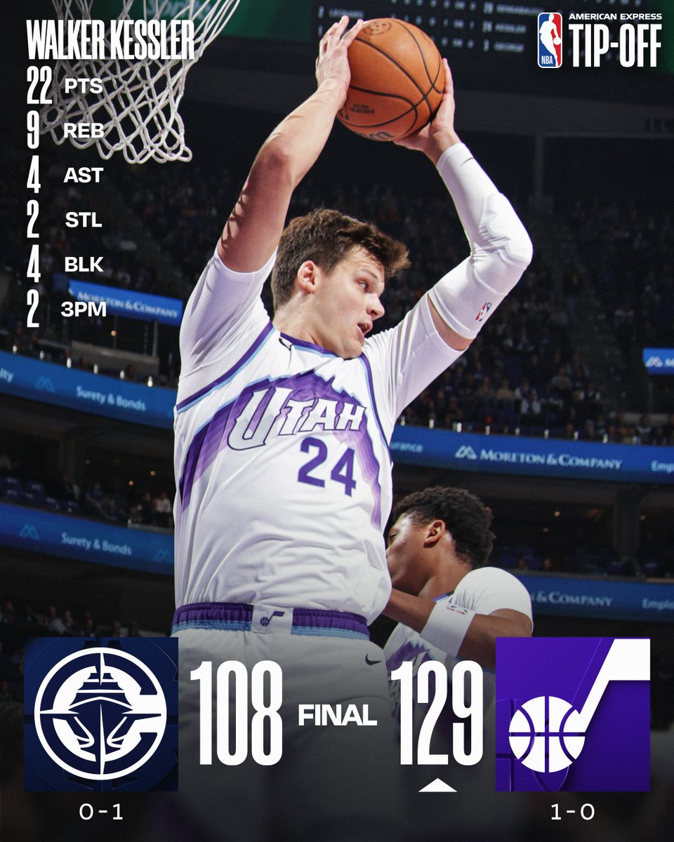 🏀 WEDNESDAY'S FINAL SCORES 🏀
Walker Kessler doesn't miss (7-7 FGM) and does a bit of everything as the @utahjazz roll in their home opener!
Lauri Markkanen: 20 PTS, 6 REB, 5 AST
Brice Sensabaugh: 20 PTS
Keyonte George: 16 PTS, 9 AST, 2 STL