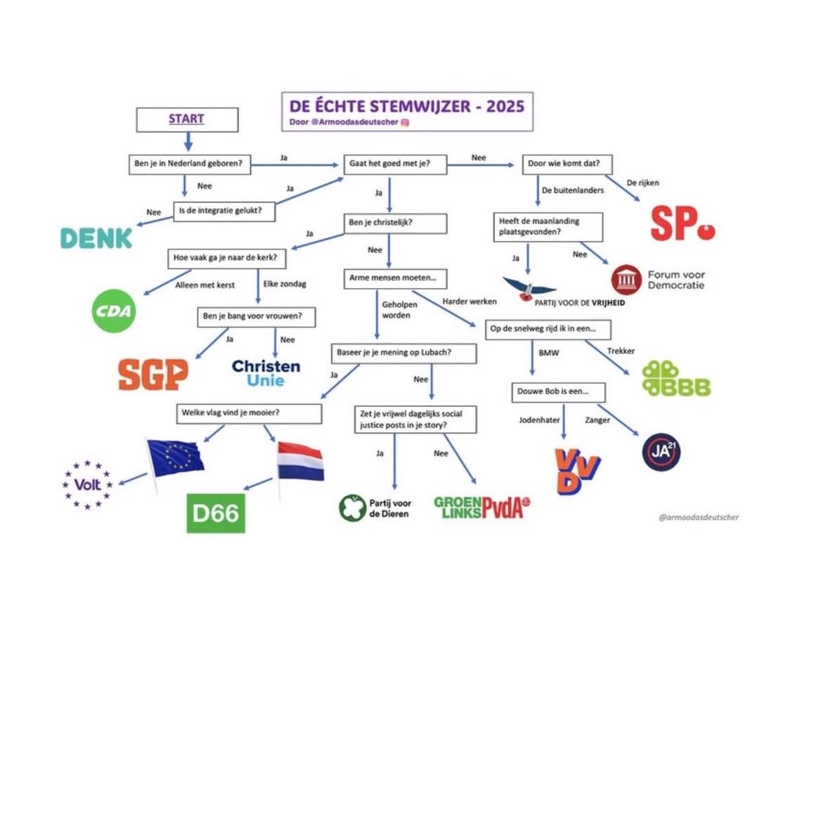 Ben je er nog niet uit wat je gaat stemmen? Dan is dit een heel handig hulpmiddel. Succes!
#Stemwijzer #kieskompas #verkiezingen2025 #HetDebatVanNederland