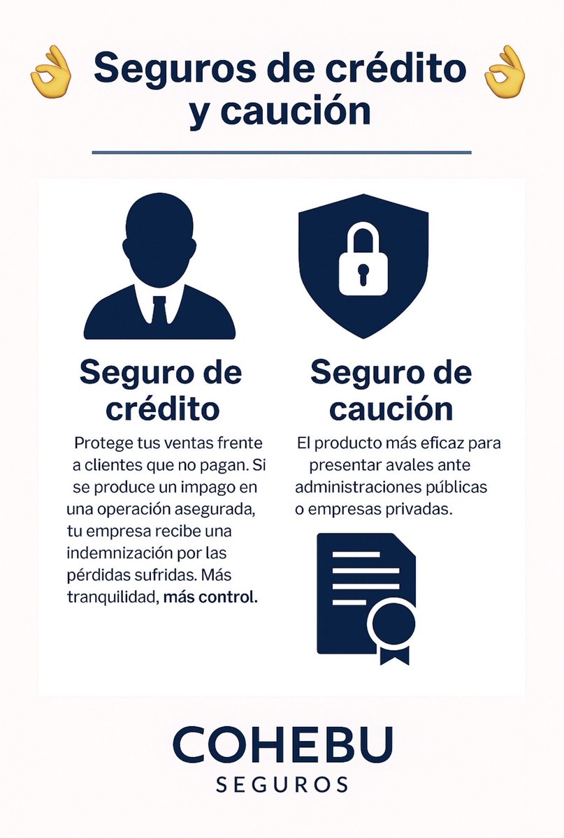 COHEBUSeguros's tweet photo. 🔐 Seguro de Crédito: Si un cliente no paga, recibes una indemnización por las pérdidas aseguradas

📜 Seguro de Caución: Presenta avales ante administraciones o empresas privadas sin necesidad de garantías bancarias

#Credito #Caucion #Proteccion #Pagos #Autónomos #Pymes https://t.co/u18qU4wSO4