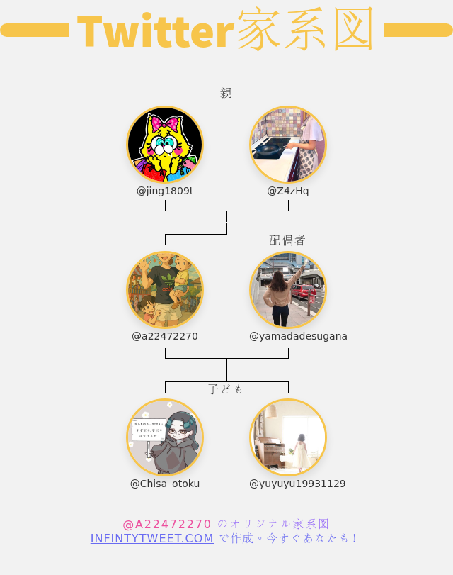 a22472270's tweet photo. ��‍👩‍👧‍👦 私のTwitter家族:
👫 親: @jing1809t @Z4zHq
👰 配偶者: @yamadadesugana
👶 子ども: @Chisa_otoku @yuyuyu19931129

➡️ https://t.co/HcMs1e7jxE https://t.co/cSMtzwwVL2