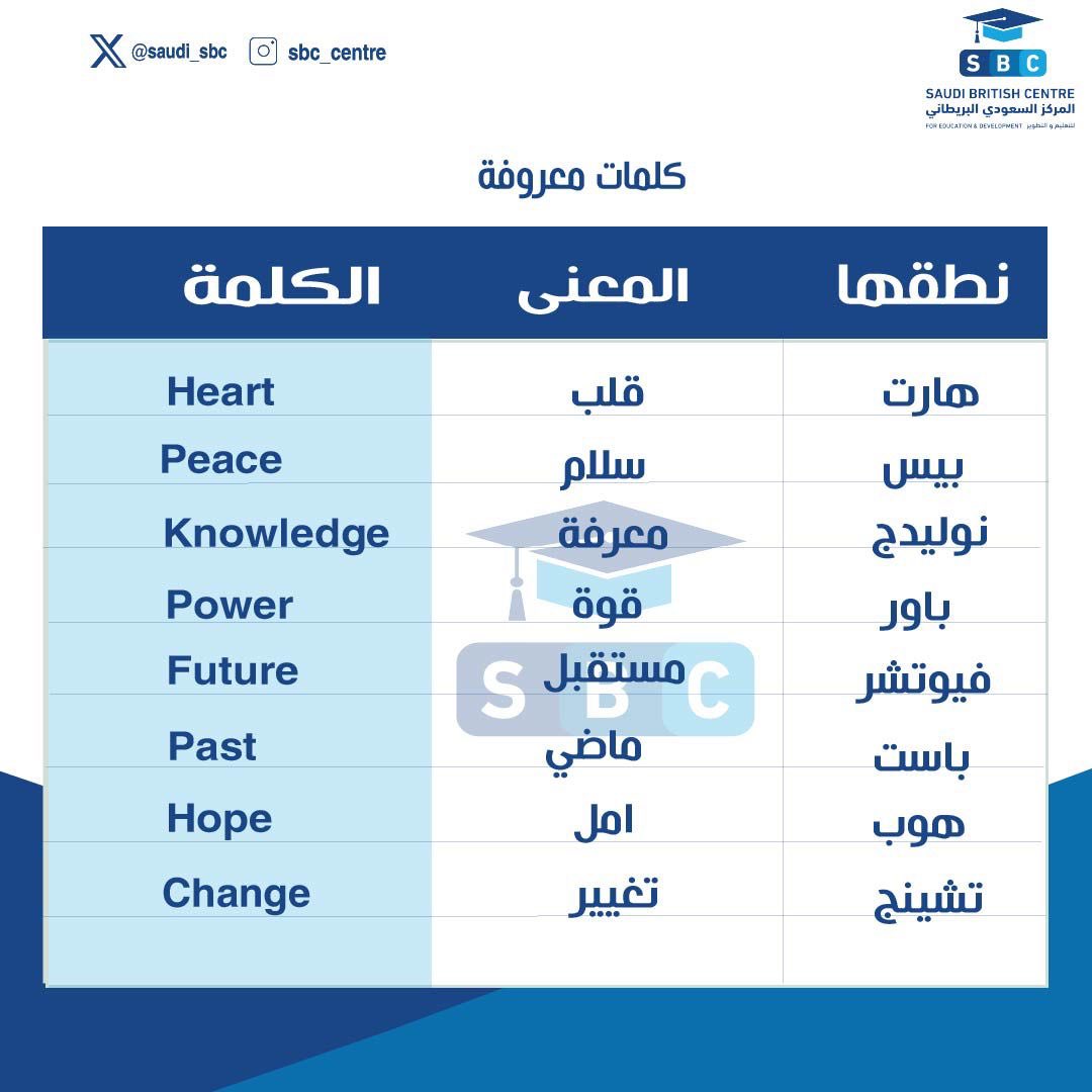 المركز السعودي البريطاني للتعليم والتطوير (@saudi_sbc) on Twitter photo 