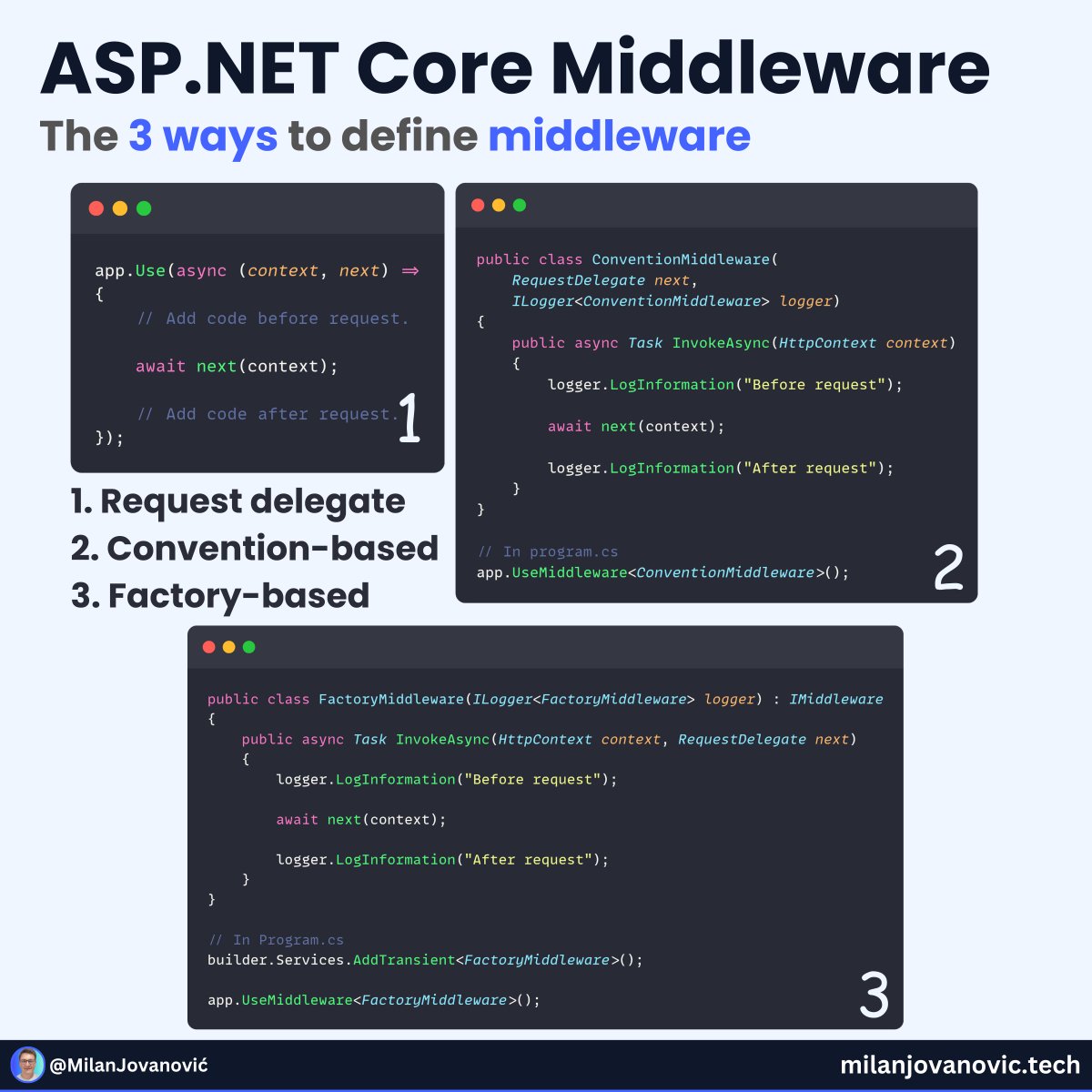 mjovanovictech's tweet image. Do you know all 3 ways to define Middleware in ASP .NET Core?
Middleware allows you to introduce additional logic before or after executing an HTTP request.
Middleware is an excellent choice for solving cross-cutting concerns in your application.
You are already using many of…