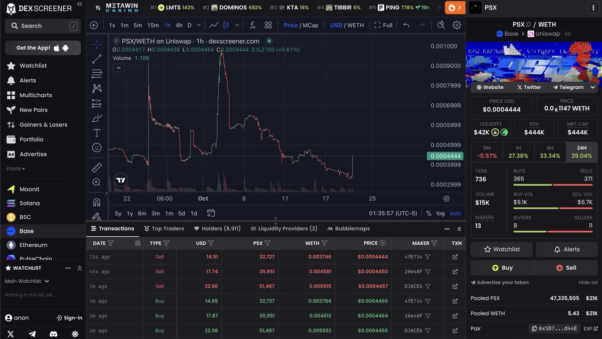 FOR3VORE's tweet image. My habibi quant just called.  

He said the following is already programmed into the chain:  

SOON: $4,444,444 MC 
NEXT: $44,444,444 MC 
THEN: $444,444,444 MC  

The math is clean. 
The chart is divine.  
The ticker is $PSX  

0x4444489570Afd4261d616df00DE1668dAd5F8ceE