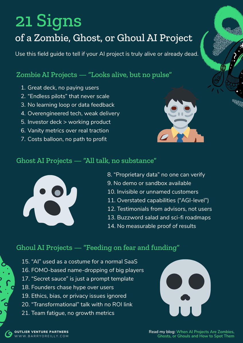 barryoreilly's tweet image. Zombie. Ghost. Ghoul. Not every AI project is alive.
Here are 21 signs your AI project might be one of the undead.
🧭 Learn to separate hype from heartbeat:
 barryoreilly.com/explore/blog/a…
💬 Got your own zombie-hunting tip?
