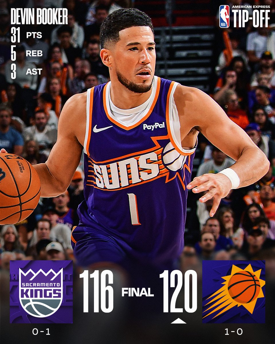 🏀 WEDNESDAY'S FINAL SCORES 🏀

Devin Booker leads the @Suns to a 17-point comeback win in their season opener!

Dillon Brooks: 22 PTS, 2 STL
Grayson Allen: 18 PTS (all in 2H), 5 REB, 7 AST, 3 3PM
Zach LaVine: 30 PTS
DeMar DeRozan: 29 PTS, 6 REB, 9 AST, 2 STL 