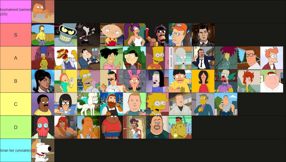 fox fighting game tier list purely based on vibes